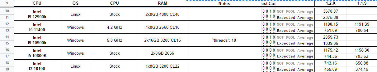 算力天梯表,RTM币各种CPU算力是多少 算力天梯表,RTM币各种CPU算力是多少
